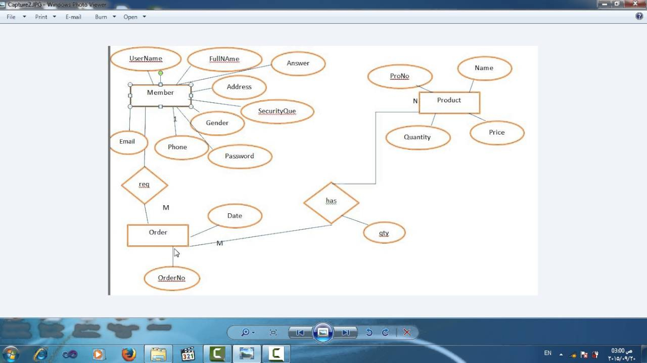 0 Er Schema And Rs pertaining to Er Diagram 0..*
