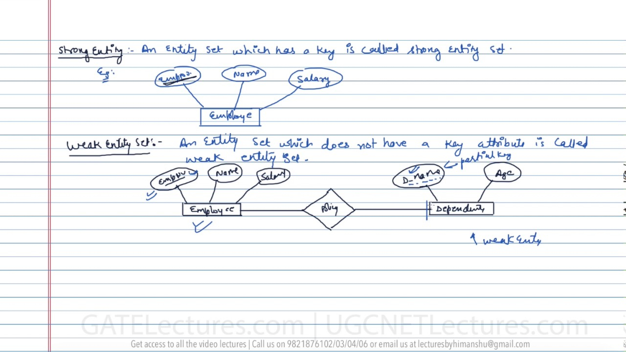 11 Strong Entity Vs Weak Entity with regard to Entity In Dbms With Example