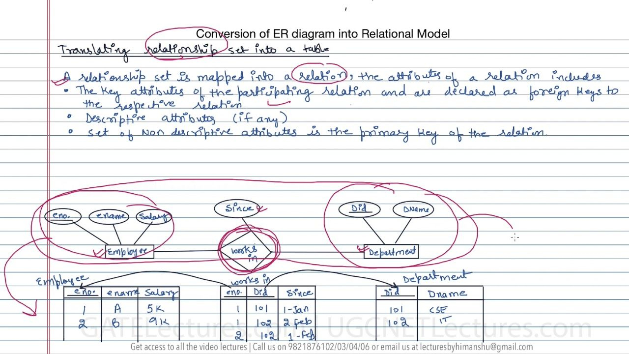 13 How To Convert Er Diagram Intro Relation Or Table In 2019 with regard to Er Diagram Vs Relational Model