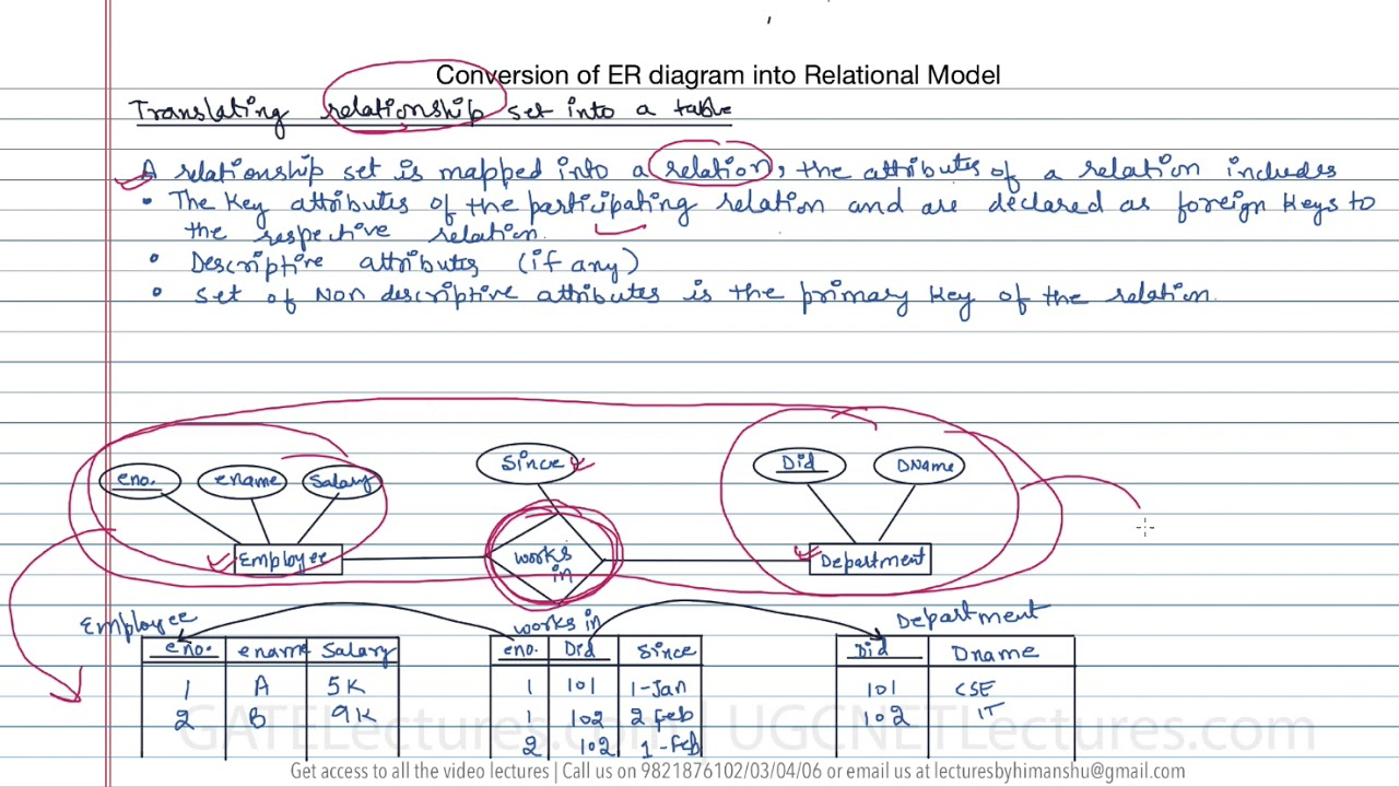13 How To Convert Er Diagram Intro Relation Or Table in Er Diagram To Relational Model