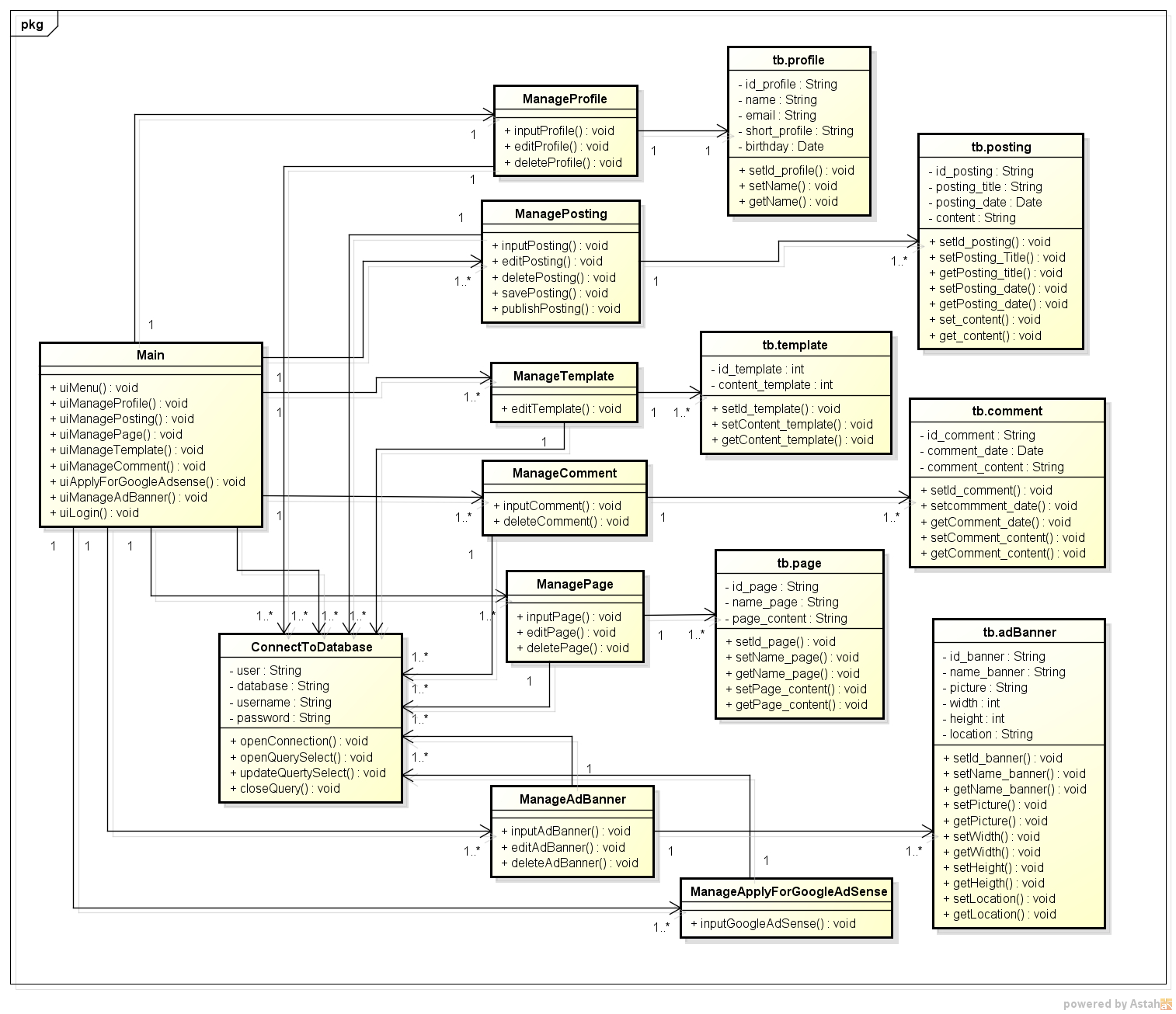 Er Diagram For Zomato | ERModelExample.com