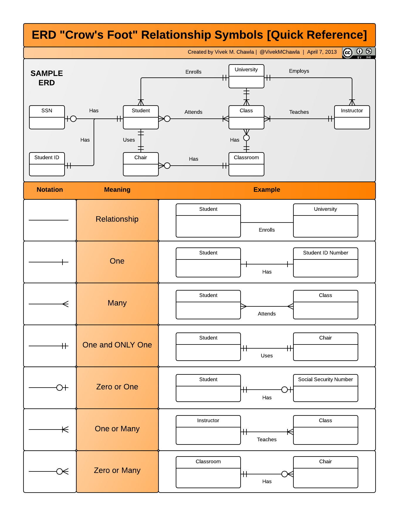 Anyone Have An Erd Symbols Quick Reference? - Stack Overflow inside Database Diagram Symbols