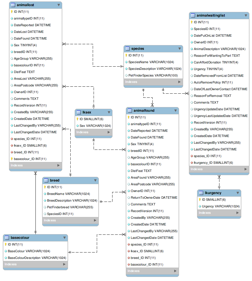 Appendix: Entity Relationship Diagrams — Asm 44U Documentation throughout Er Diagram List