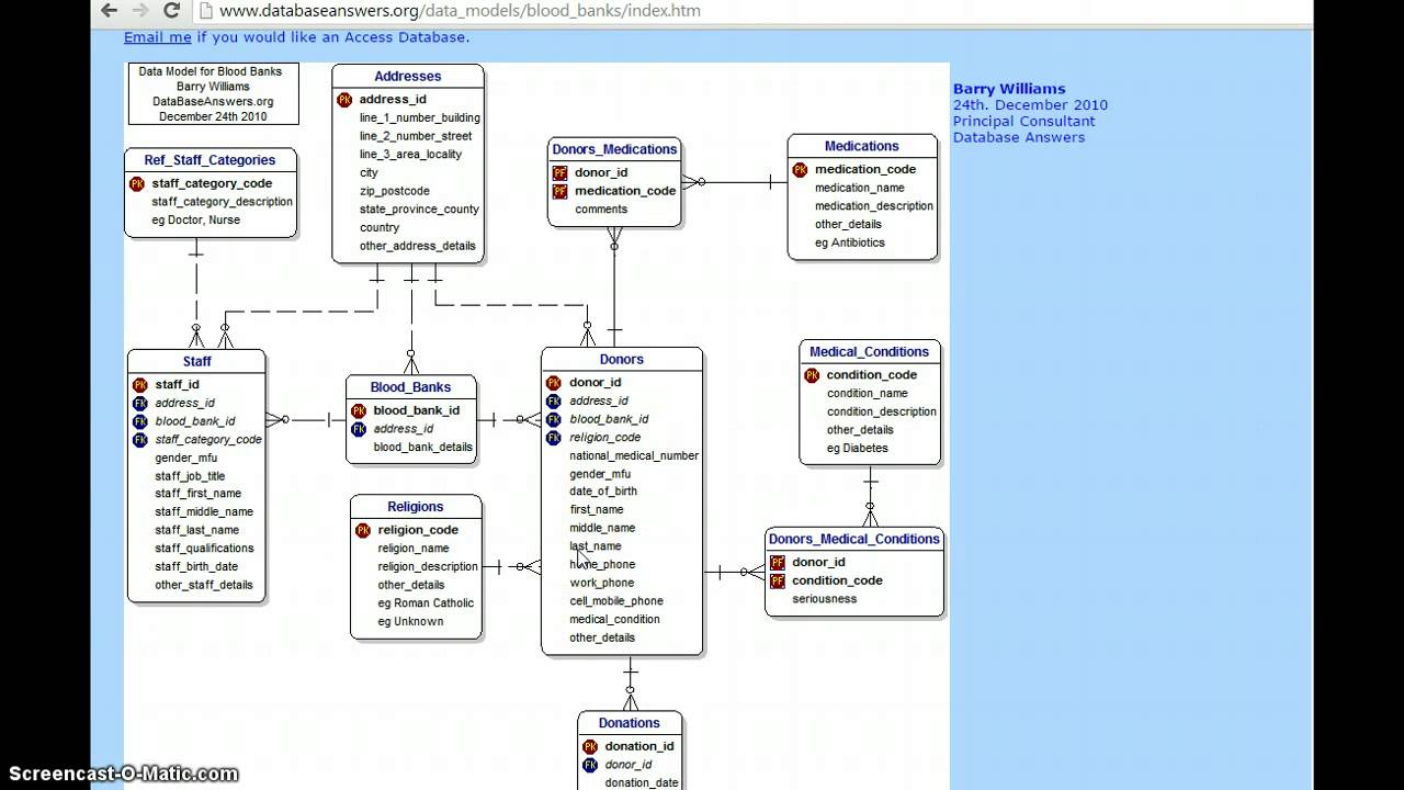 Blood Bank Data Base - Youtube within Er Diagram Blood Bank Management System