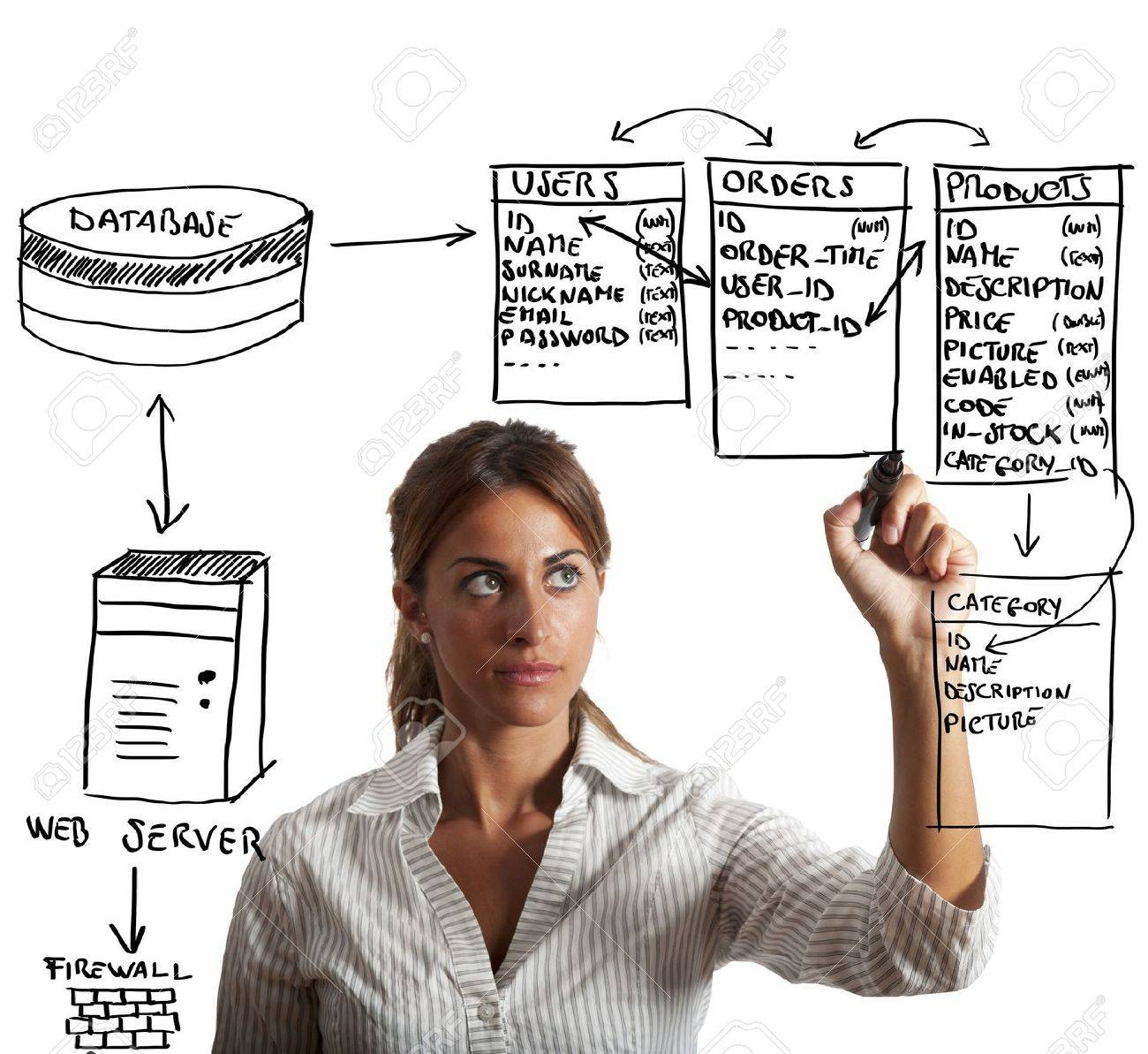 Businesswoman Drawing Database Structure inside Drawing Database
