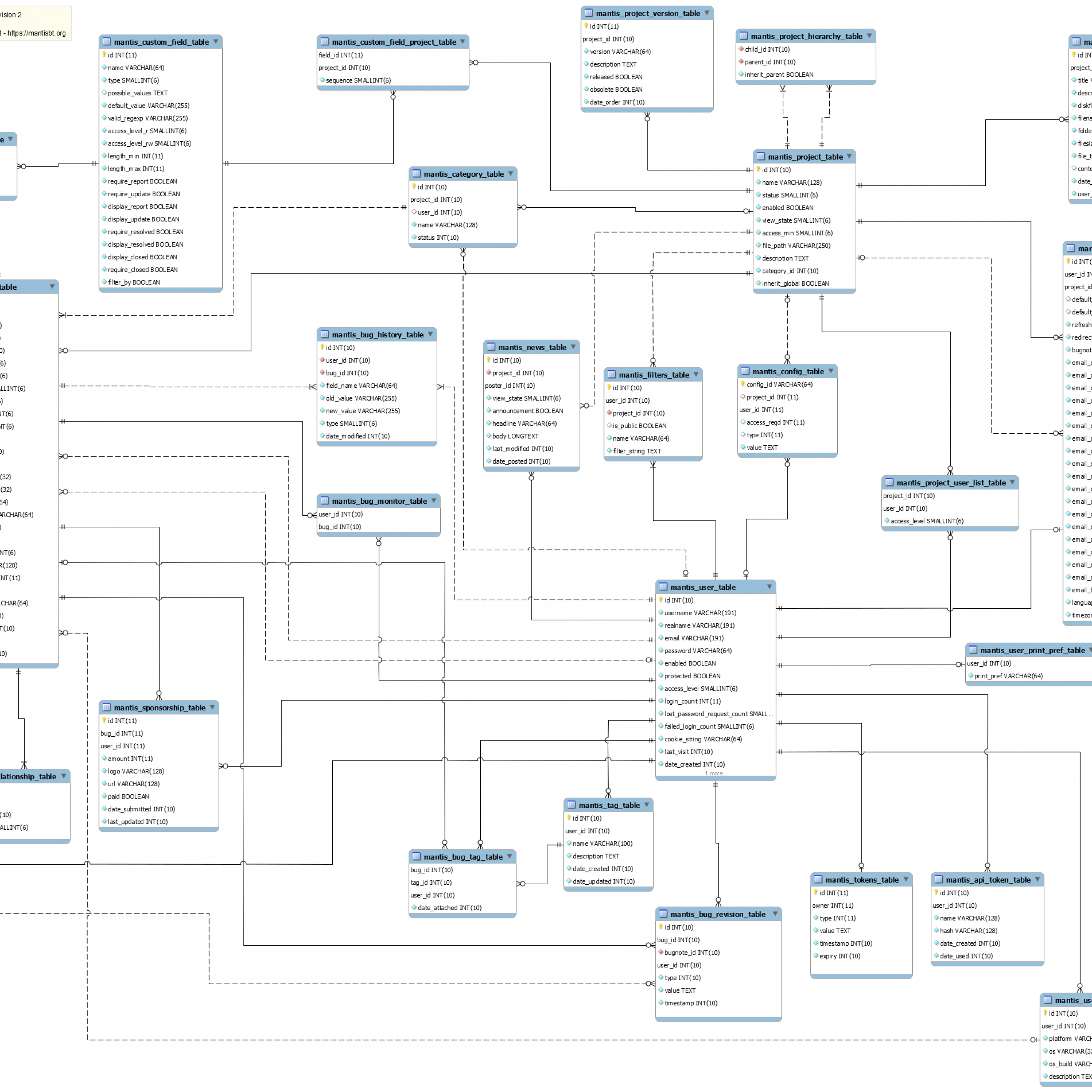 Chapter 2. Database Schema Management with regard to Erd Schema