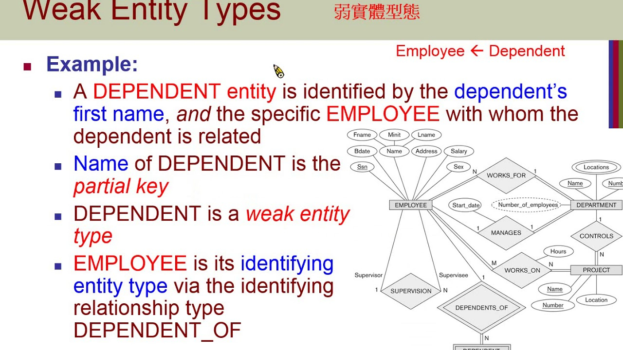 Chapter03-Data Modeling Using The Entity-Relationship Model-07 Attributes  Of Relationship Types within Data Modeling Using Entity Relationship Model