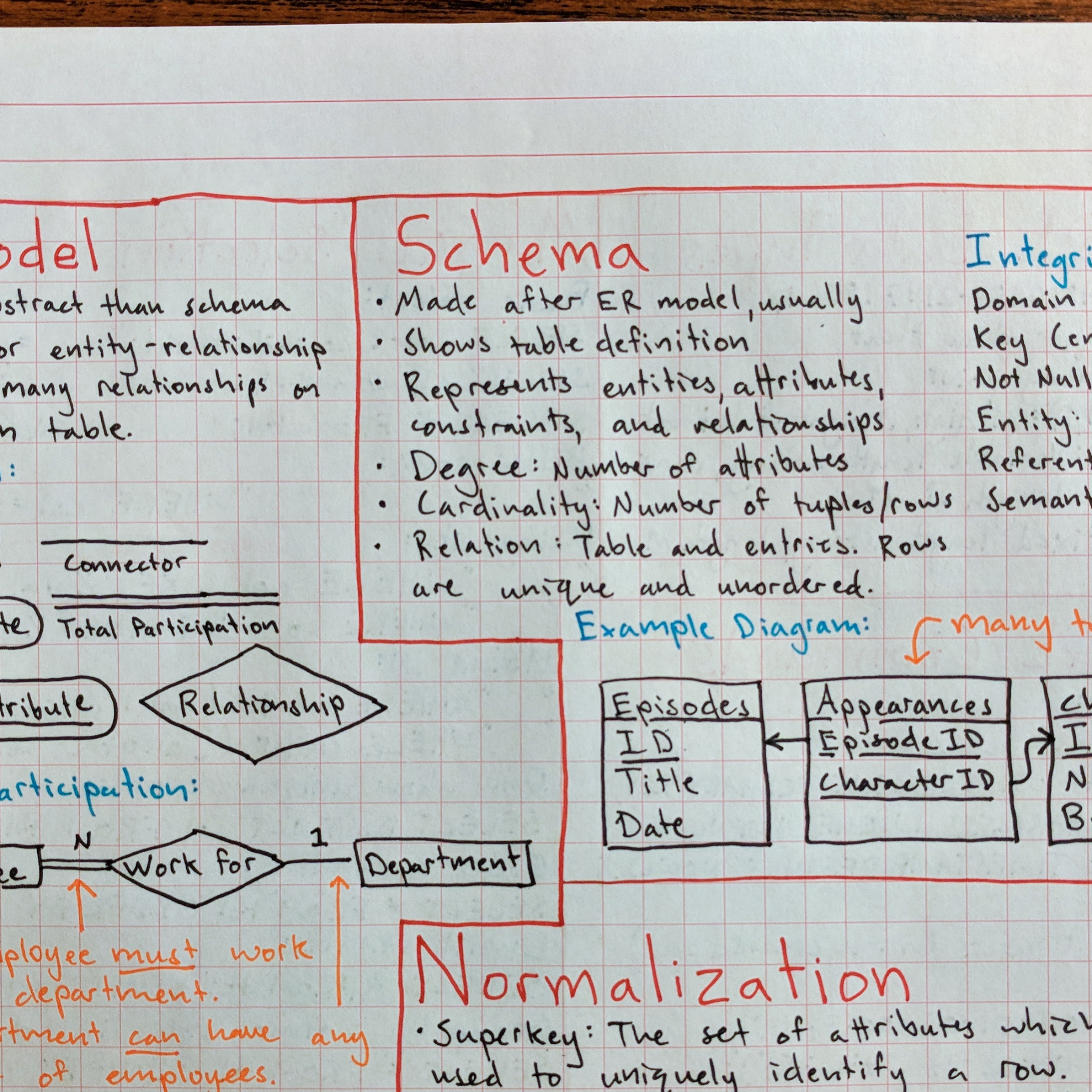 Class Report: Databases (Cs 340) – Alex Johnson throughout Er Diagram Udemy