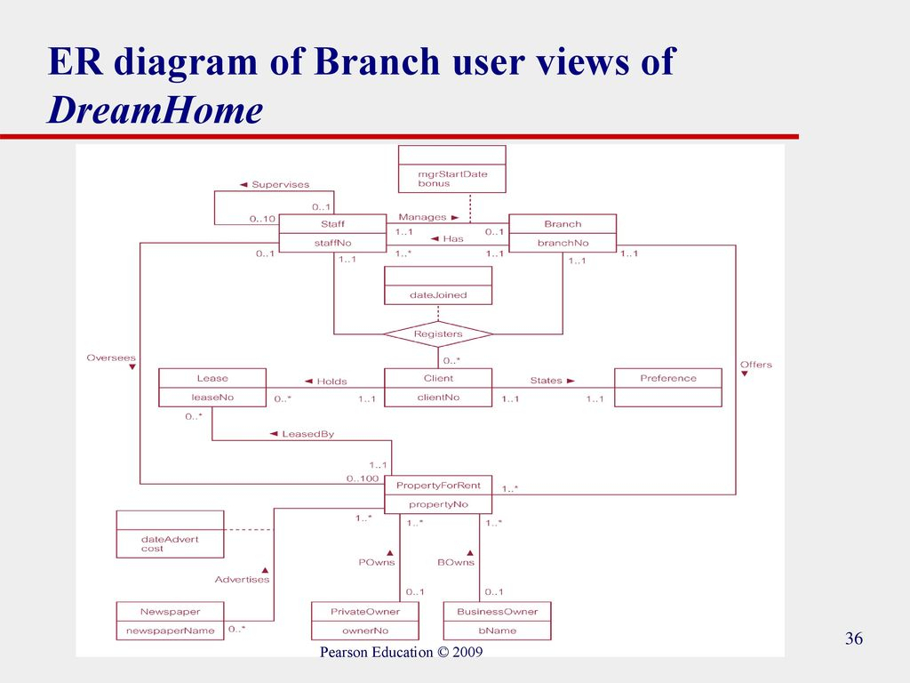 Conceptual Design &amp;amp; Erd Modelling - Ppt Download regarding Er Diagram 7 Eleven