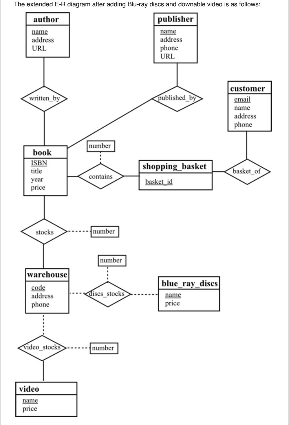 Construct The Relational Schema Diagram For The Bo intended for Er Diagram Book Publisher