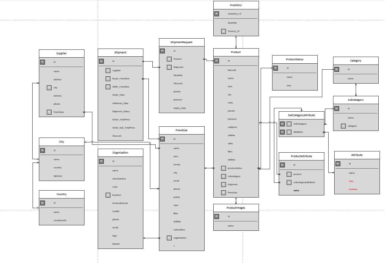 Create And Normalize Entity Relationship Diagram Erd regarding Erd Relationship