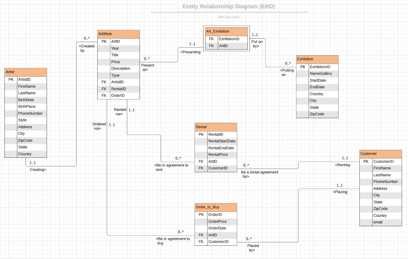 Create Entity Relationship Diagram (Erd) And Normalization pertaining to Er Diagram Without Foreign Key