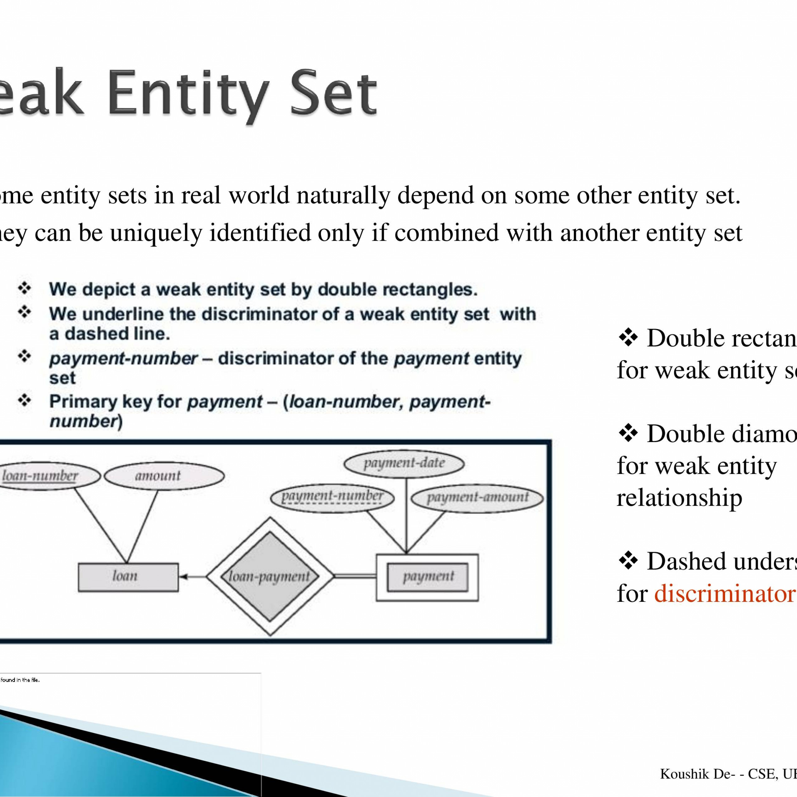 Database Management System (Paper 1) - Powerpoint Slides regarding Entity In Dbms With Example