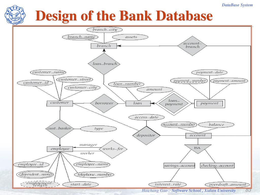 Database Systems. - Ppt Video Online Download throughout Er Diagram Bank Database