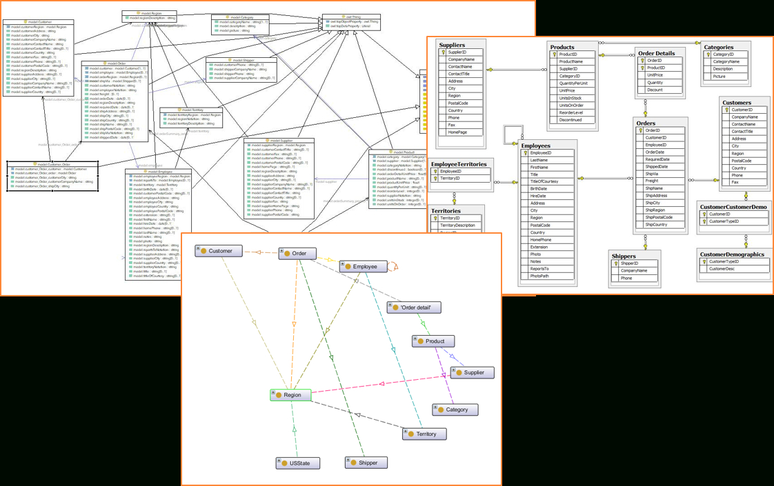 De-Geeking Data-Model Descriptions pertaining to Er Diagram Geeks For Geeks