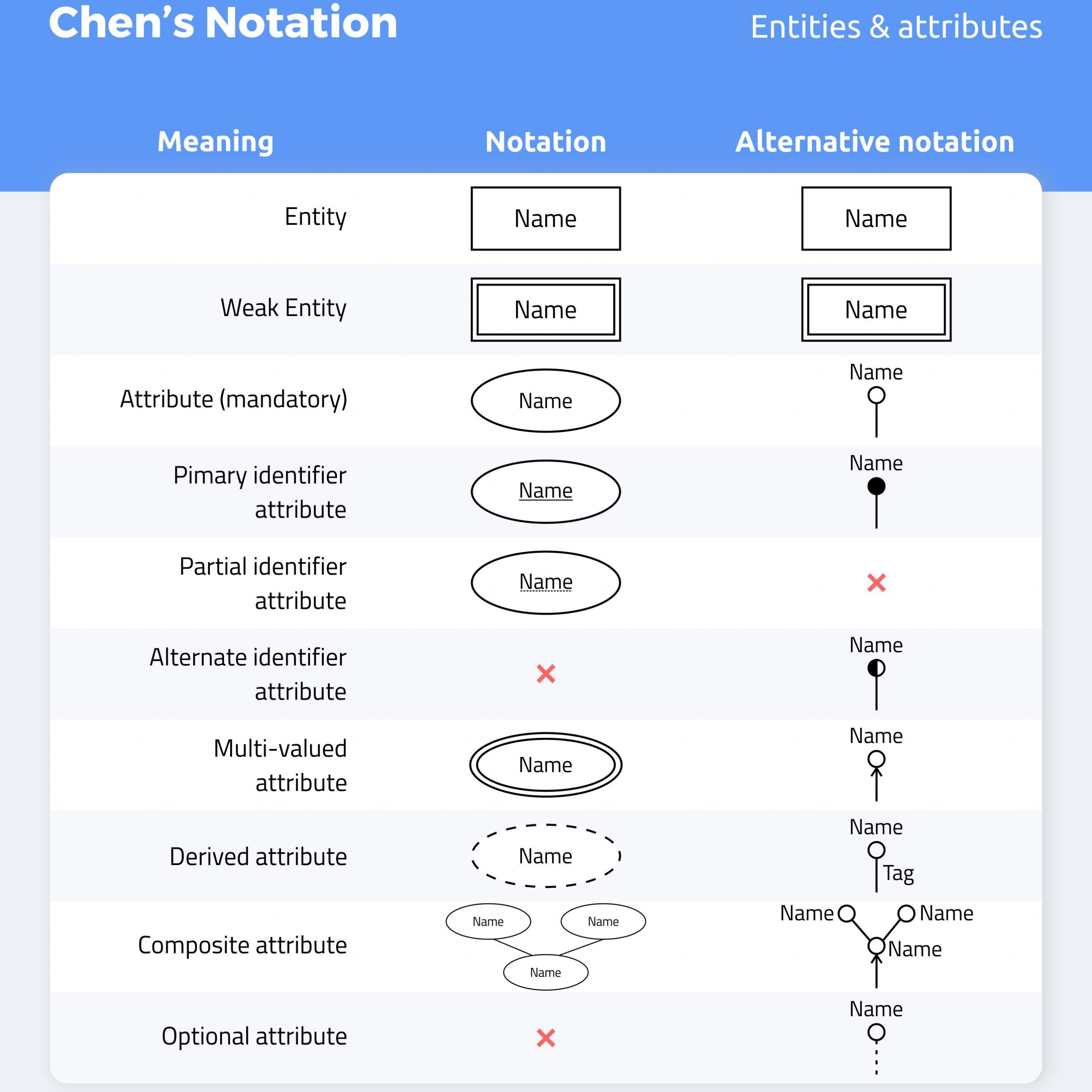 Don&amp;#039;t Get Wrong! Explained Guide To Choosing A Database pertaining to Er Model Symbols