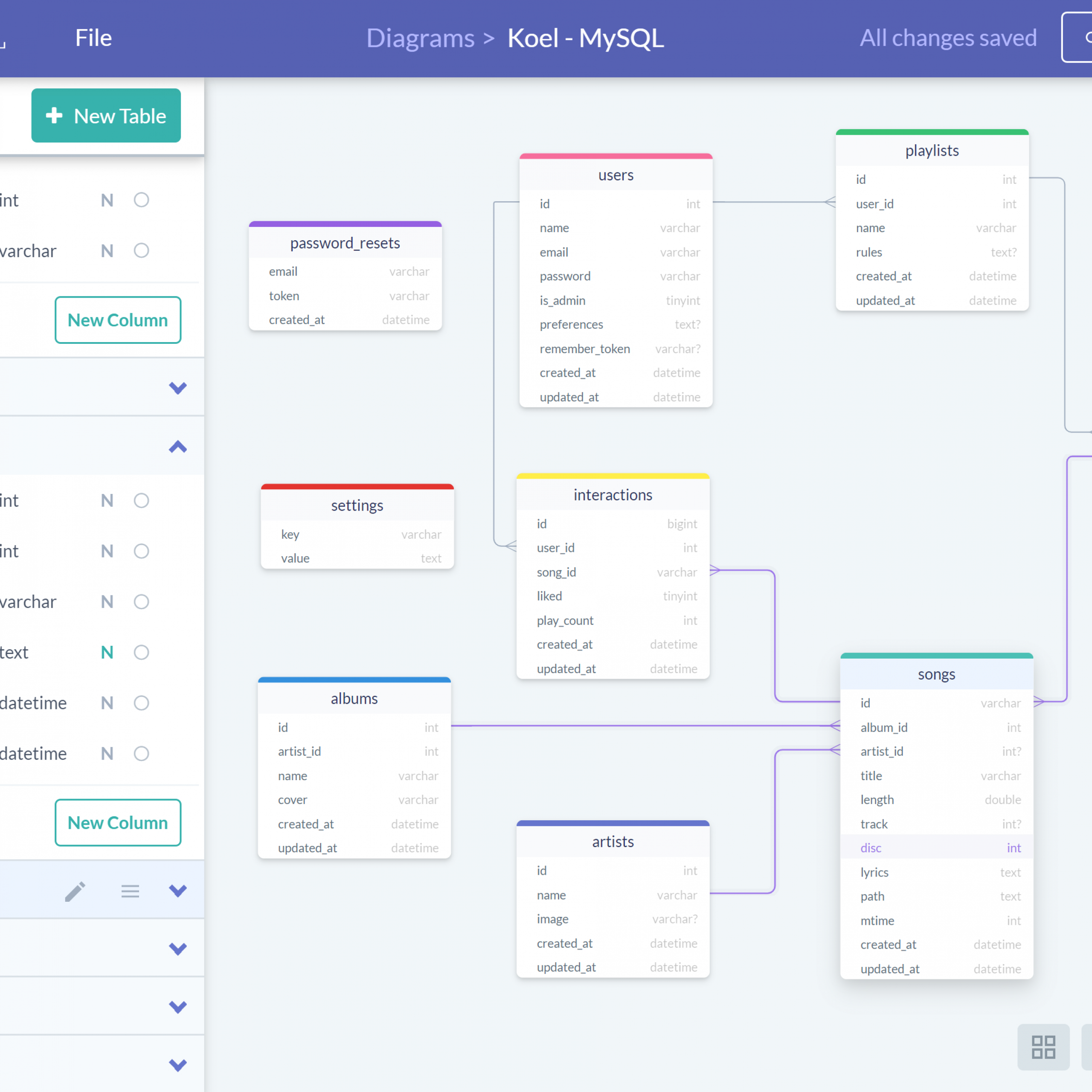 Drawsql - ? Database Schema Diagrams within Create Db Diagram