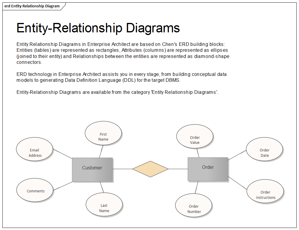 Entity Relationship Diagram | Enterprise Architect User Guide for Database Entity Relationship Diagram Tutorial