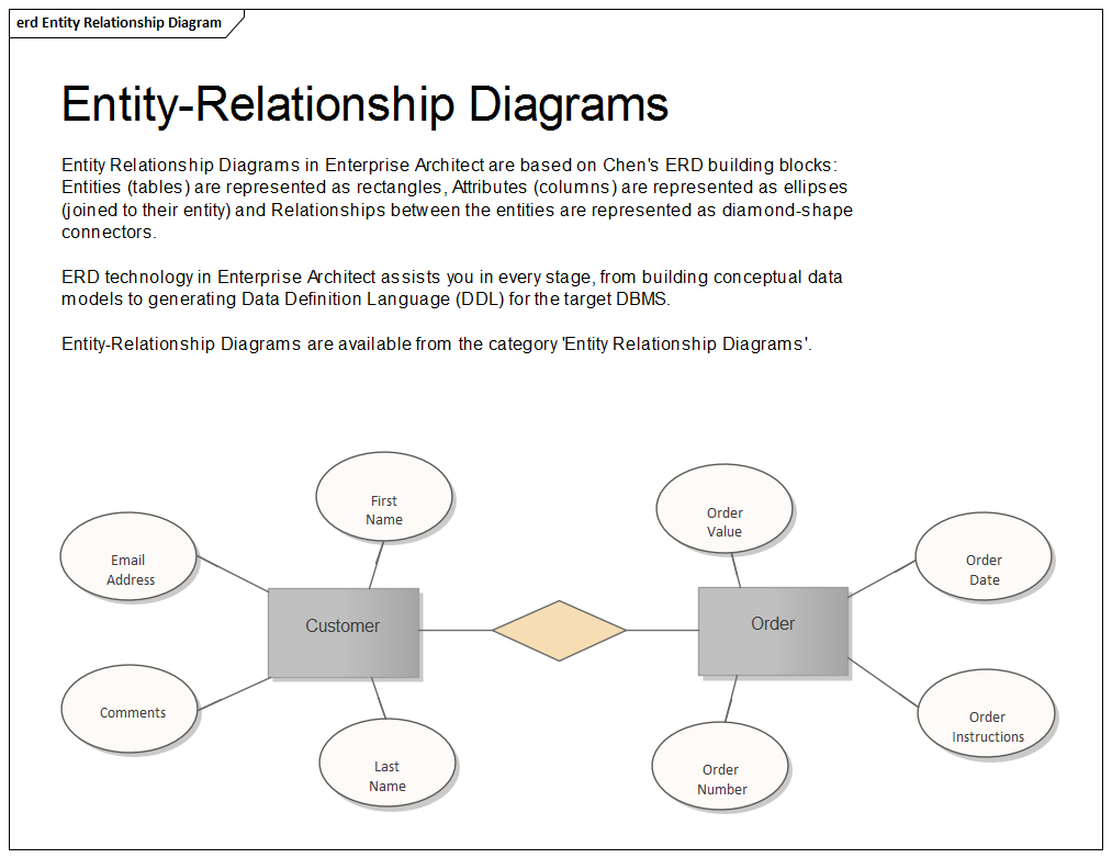 Entity Relationship Diagram | Enterprise Architect User Guide pertaining to Er Diagram With Attributes