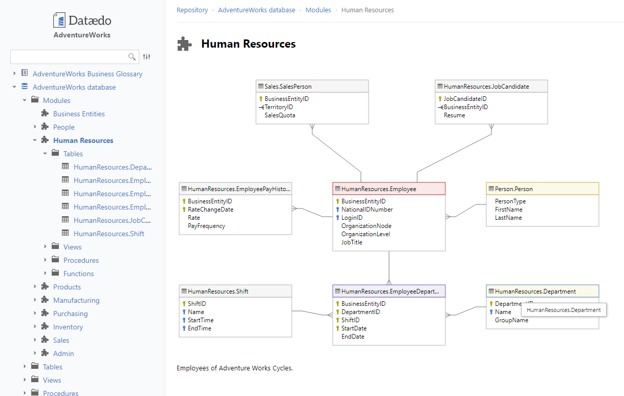 Entity Relationship Diagram Tool - Dataedo regarding Er Diagram Without Foreign Key