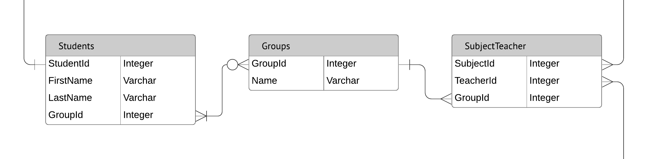 Entity Relationship Diagrams (Erds) – Lucidchart intended for Database Relationship Symbols