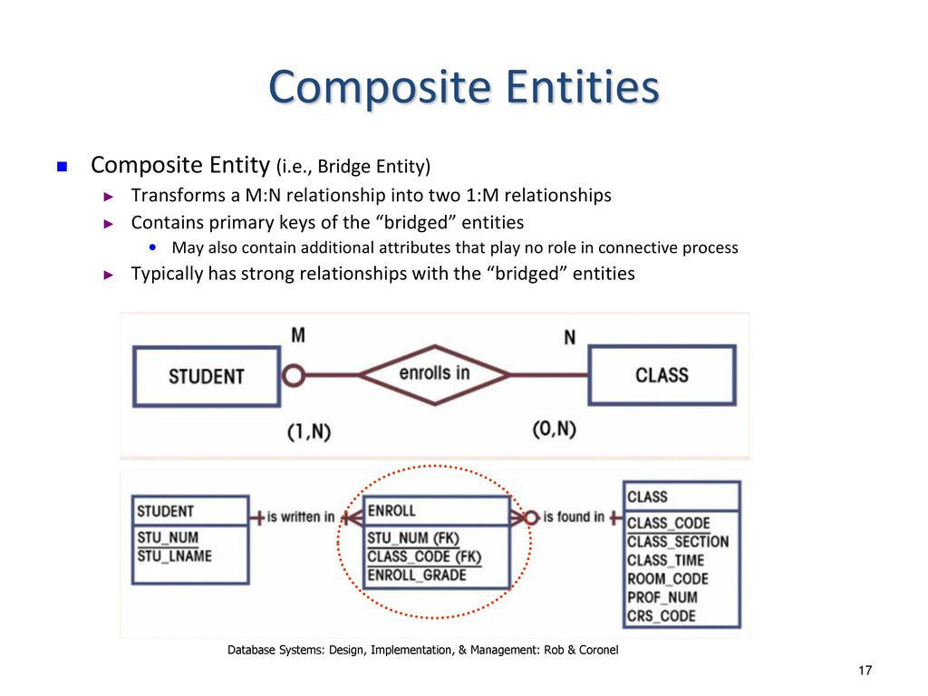 Entity Relationship Modeling - Ppt Download in Er Diagram Composite Entity