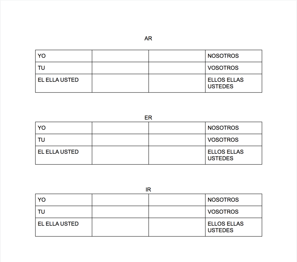 Er Chart Diagram | Quizlet throughout Er Diagram Quizlet