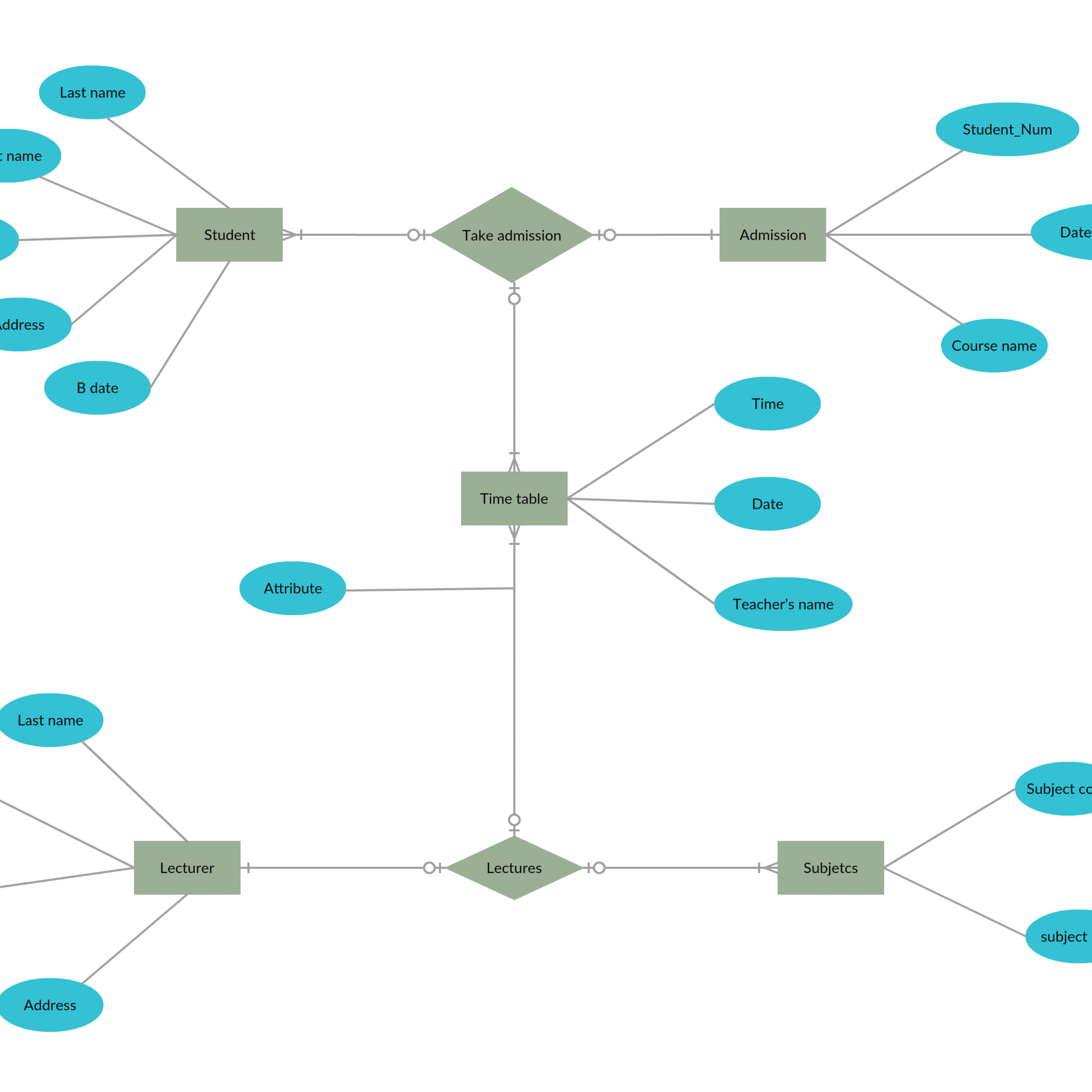 Er Diagram For College Management System Is A Visual with Er Model Diagram In Dbms