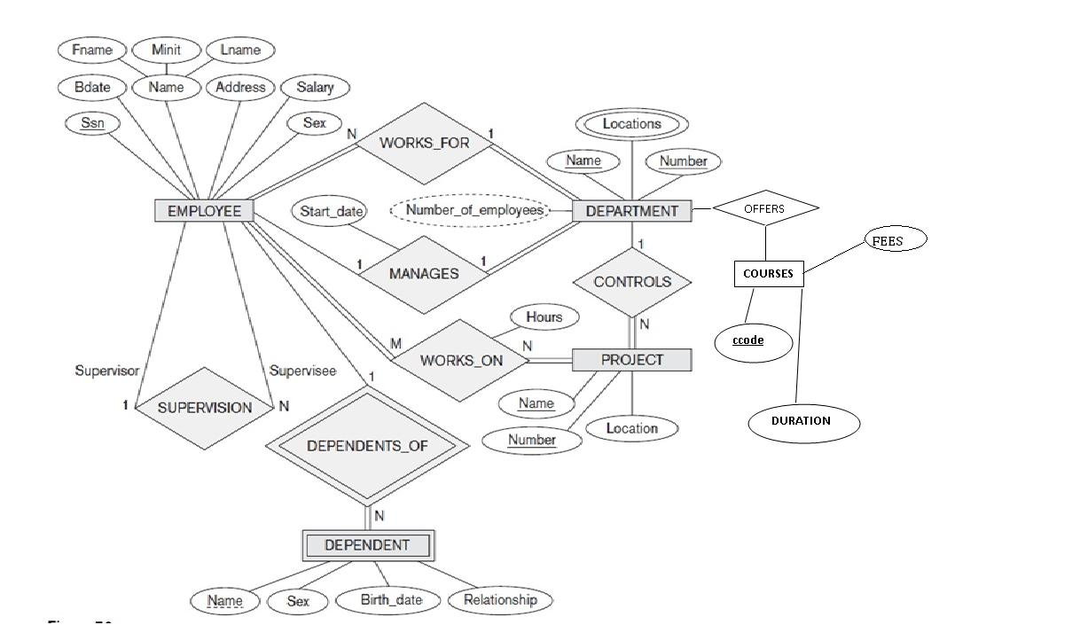 Er Diagram Of Company Database(Rollno: 6, S5 Cs2) | Lbs with regard to An Er Diagram For Company Database