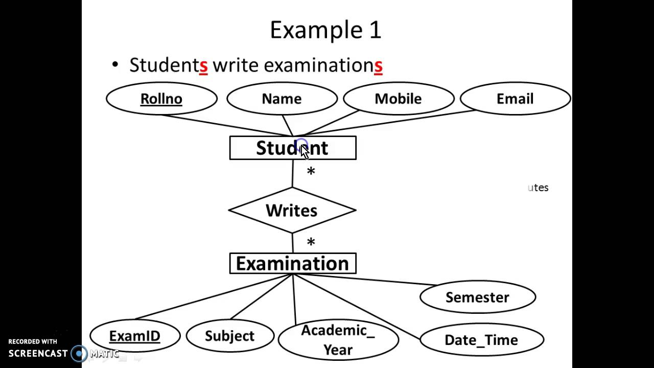 Er Diagram Sample Problem Statements Video 1 with regard to Er Diagram Exam Questions