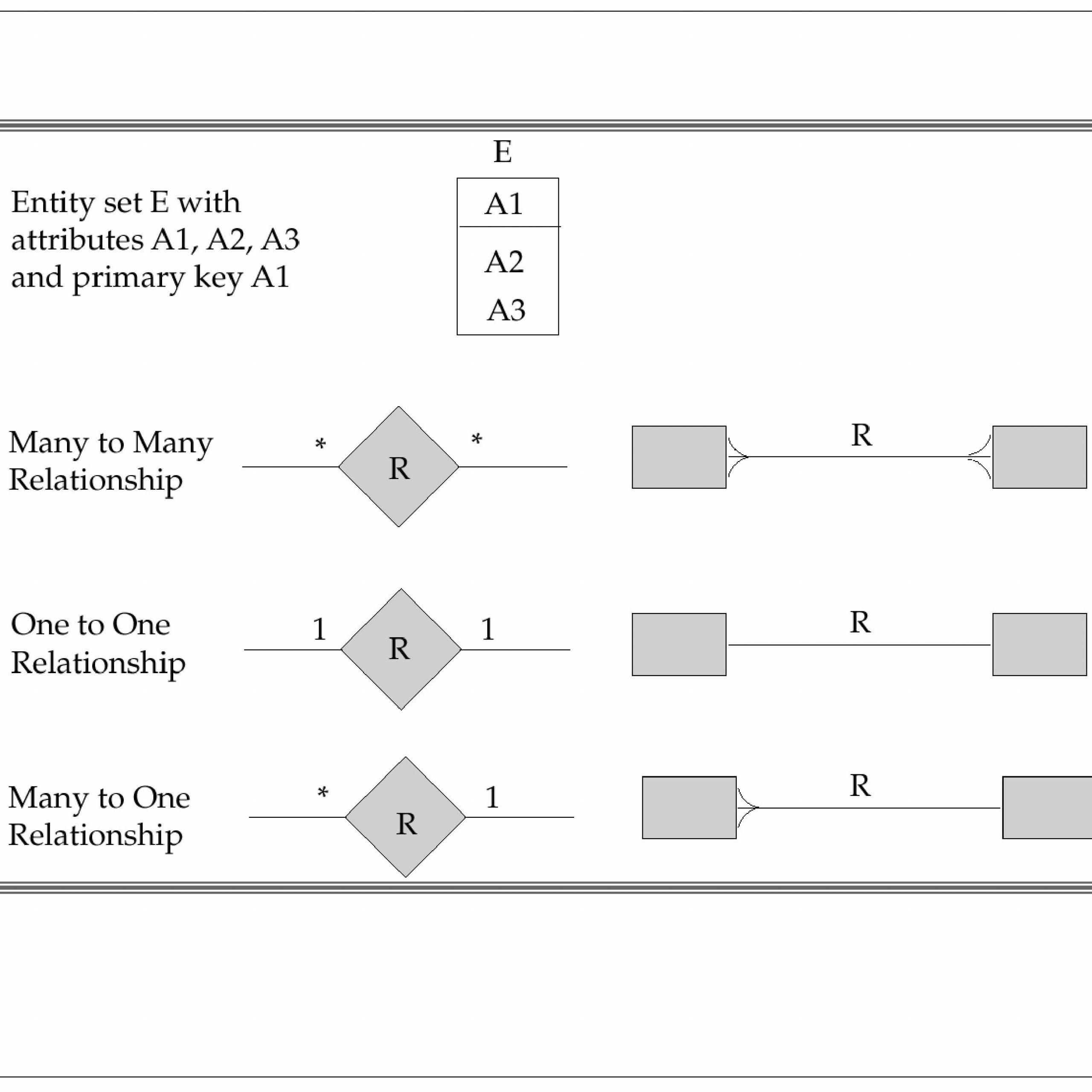 Er Relational Model - Powerpoint Slides inside Er To Relational Model