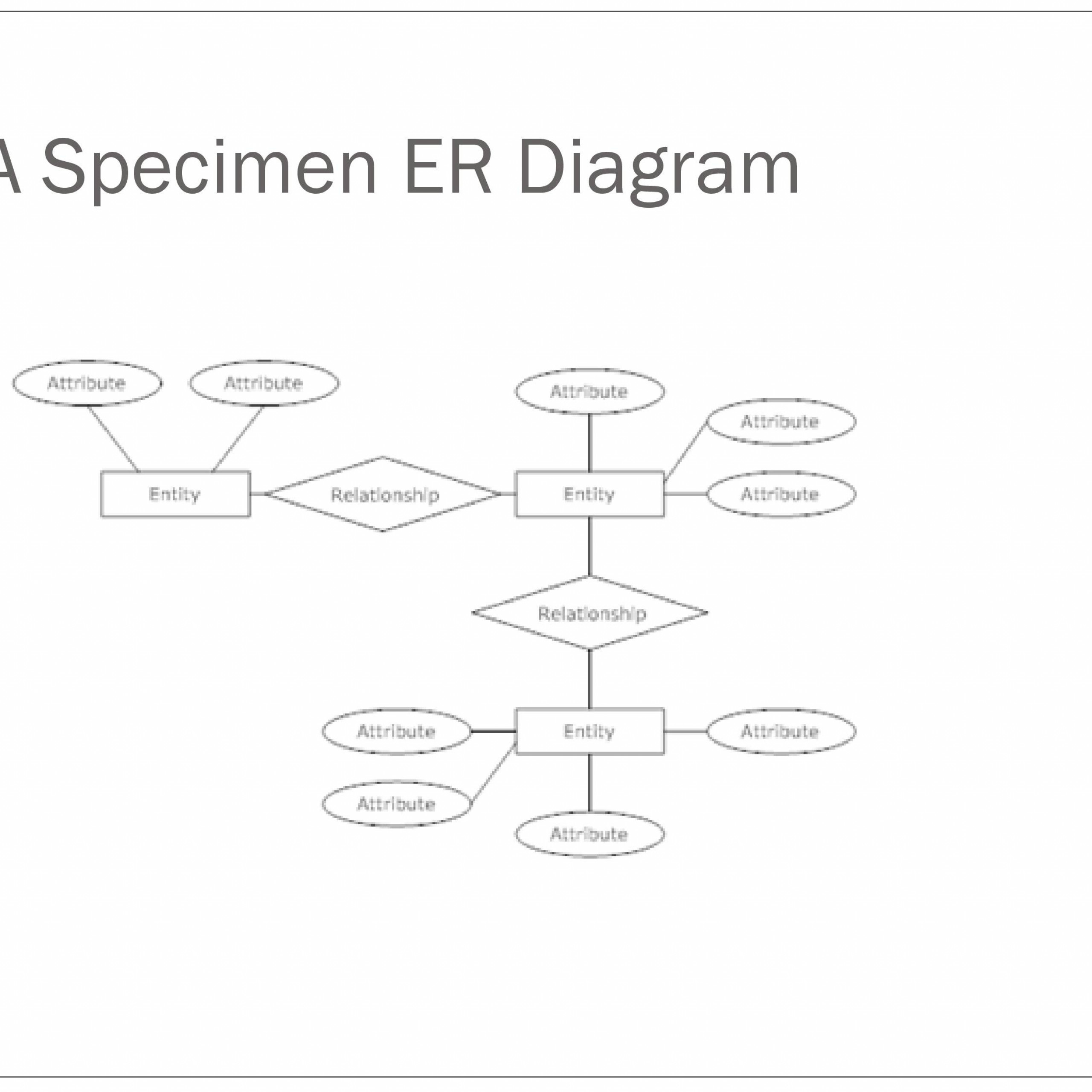 Er Relational Model - Powerpoint Slides regarding Er Relational Model