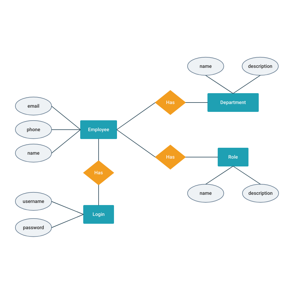 Erd Templates | Er Diagram Examples | Moqups inside Simple Erd