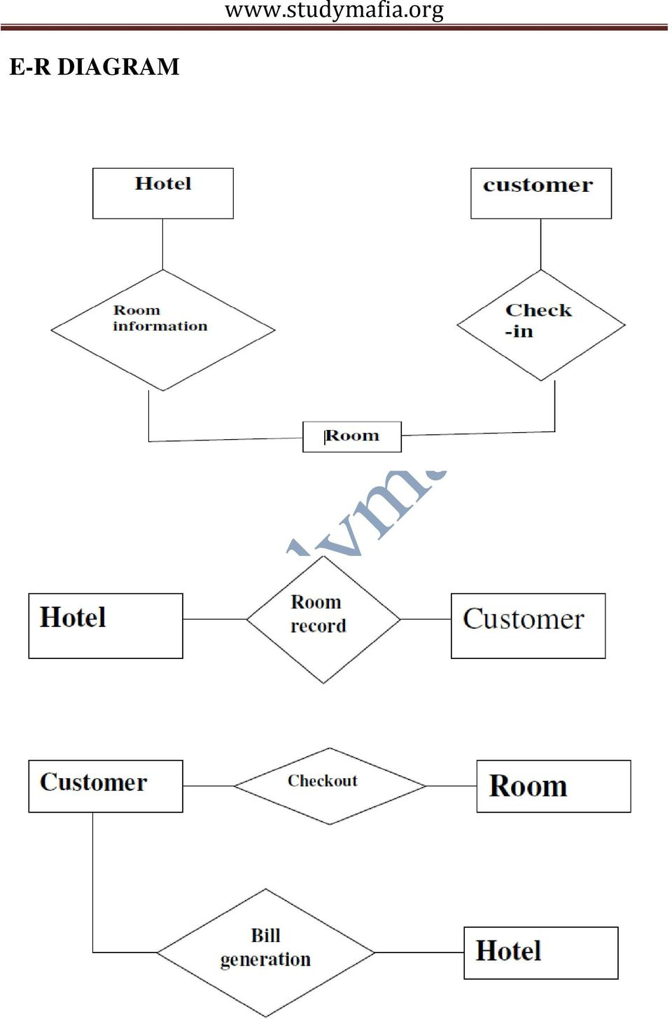 Hotel Management System - Pdf Free Download throughout Er Diagram Hotel Management