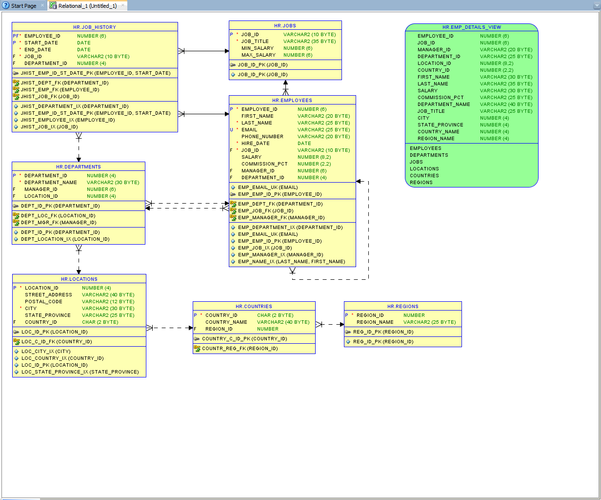 How To Generate Database Documentation With Oracle Sql for Er Diagram In Sql Developer