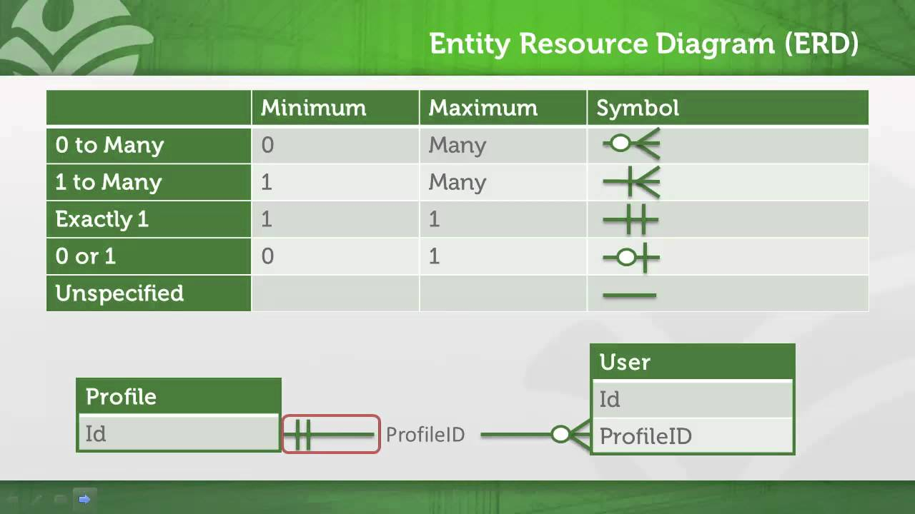 How To Read Salesforce Erds (Entity Relationship Diagram) regarding Er Diagram Salesforce