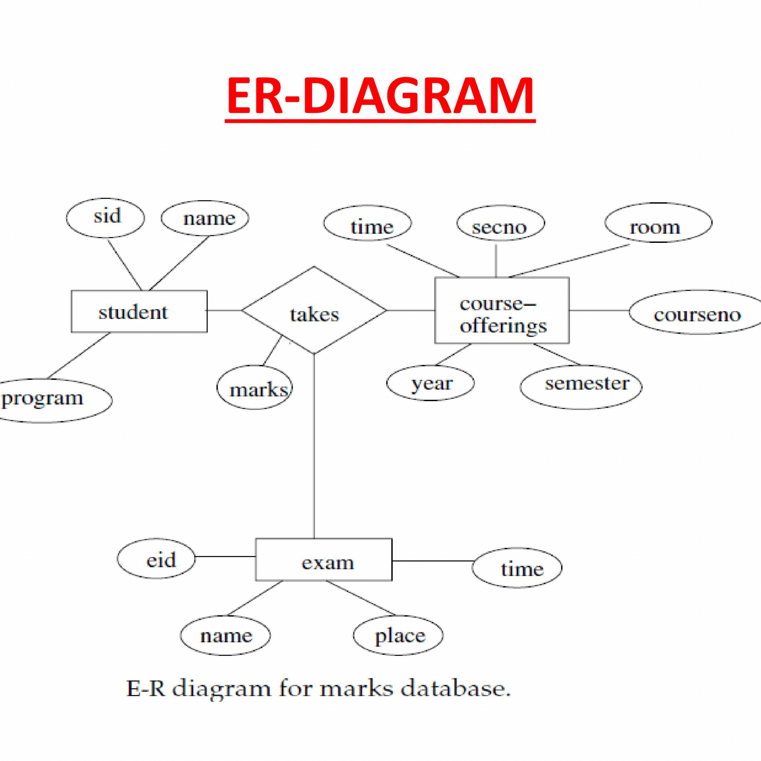 Html, Php, Sql, Css - Powerpoint Slides in Er Diagram W3Schools