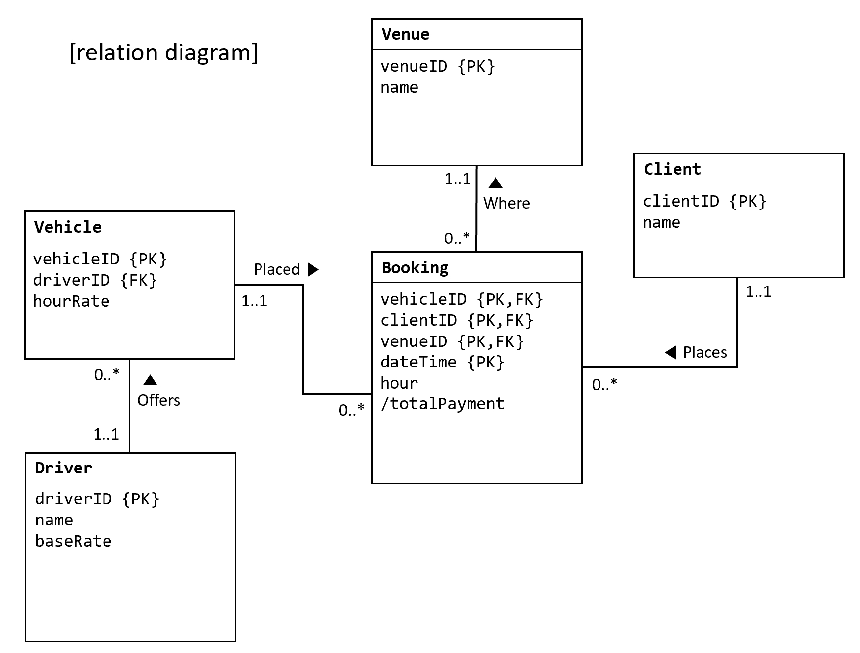 Is It Allowed To Calculate The Derived Attributesusing inside Er Diagram With Attributes