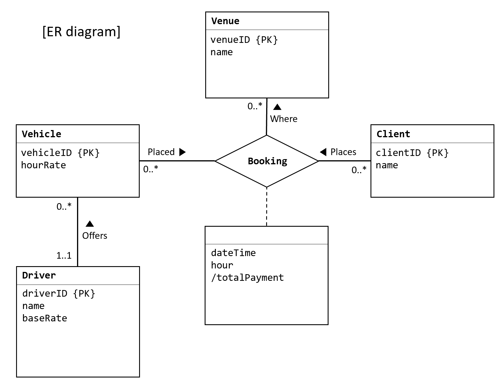 Is It Allowed To Calculate The Derived Attributesusing within Er Diagram With Attributes