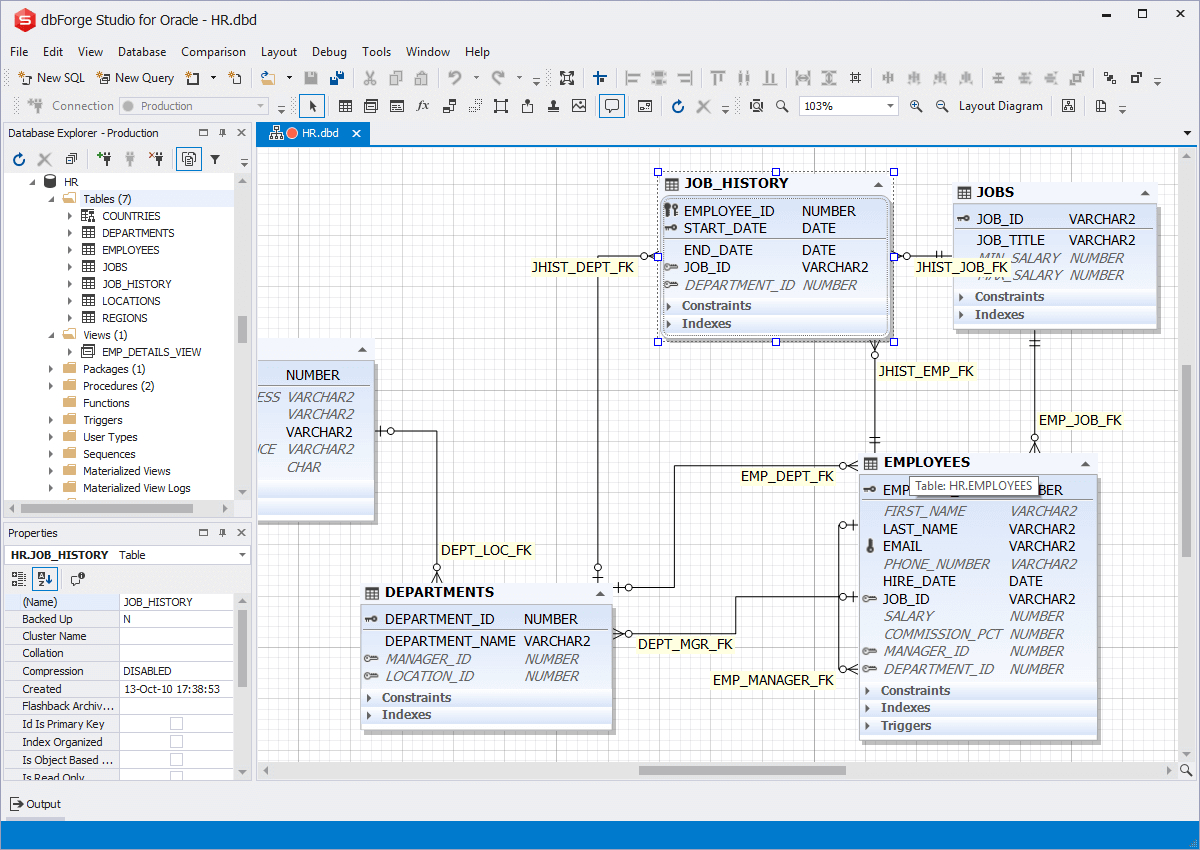Oracle Designer - Entity Relationship Diagram Tool For Oracle inside Er Diagram In Sql Developer