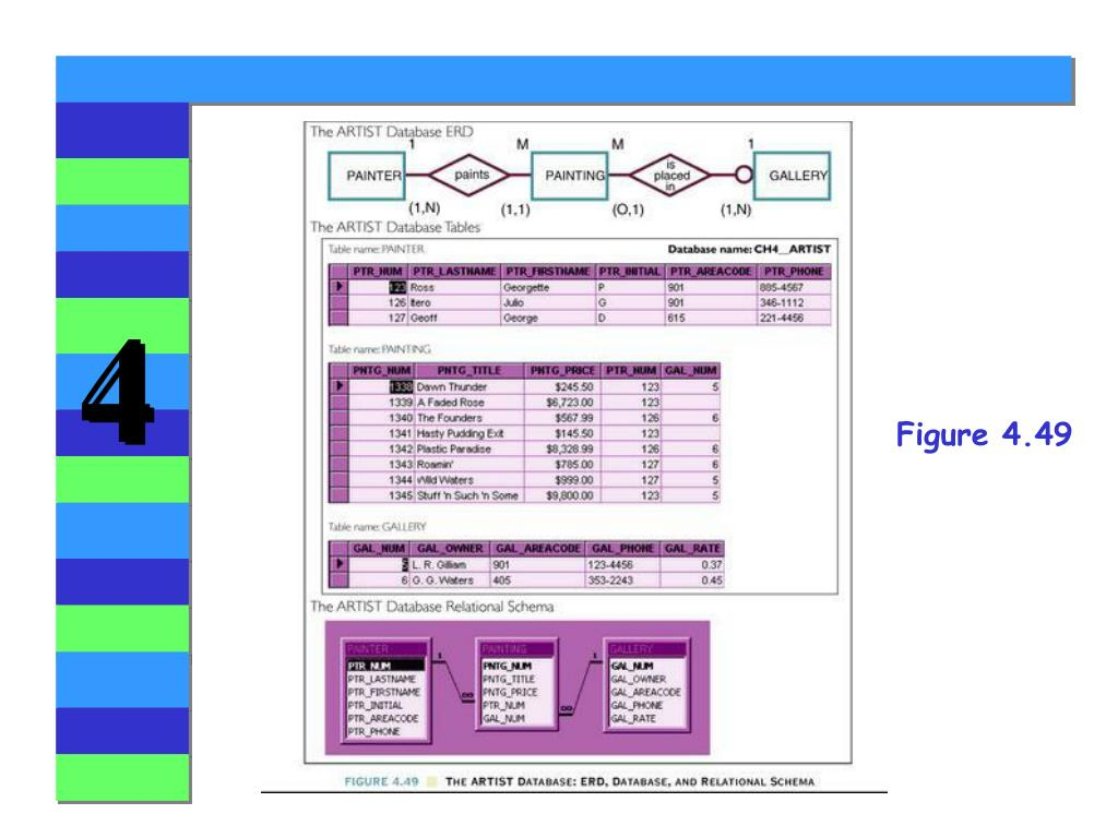 Ppt - Chapter 4 Entity Relationship (E-R) Modeling throughout Er Diagramm 1 N M