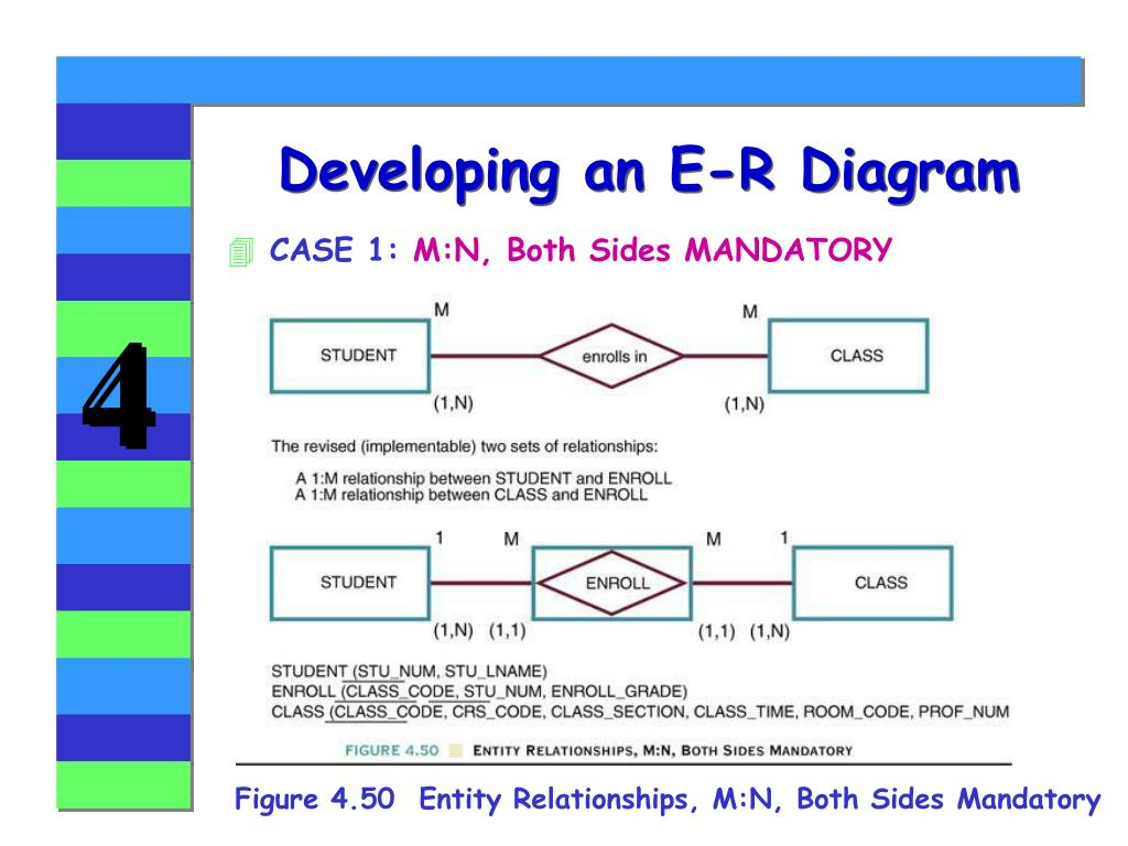 Ppt - Chapter 4 Entity Relationship (E-R) Modeling with Er Diagramm M
