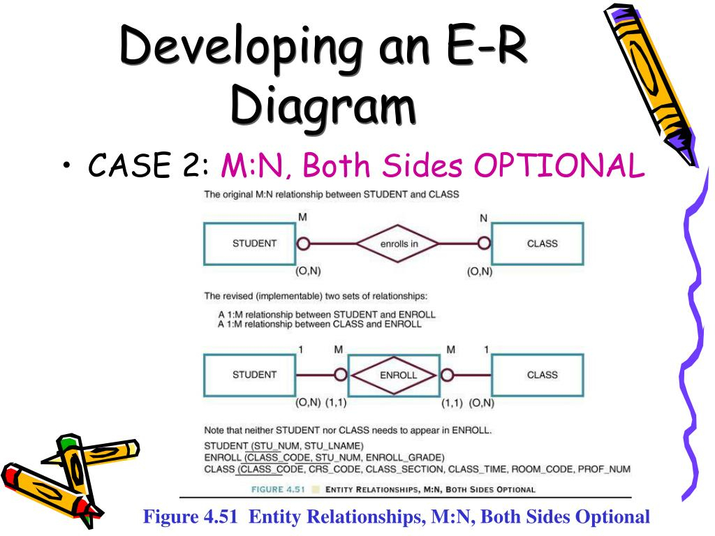 Ppt - Chapter 5 Entity Relationship (E-R) Modeling regarding Er Diagramm M