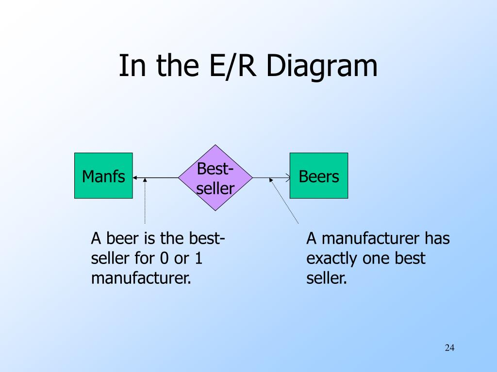 Ppt - Entity-Relationship Model Powerpoint Presentation inside Er Diagram Exactly One