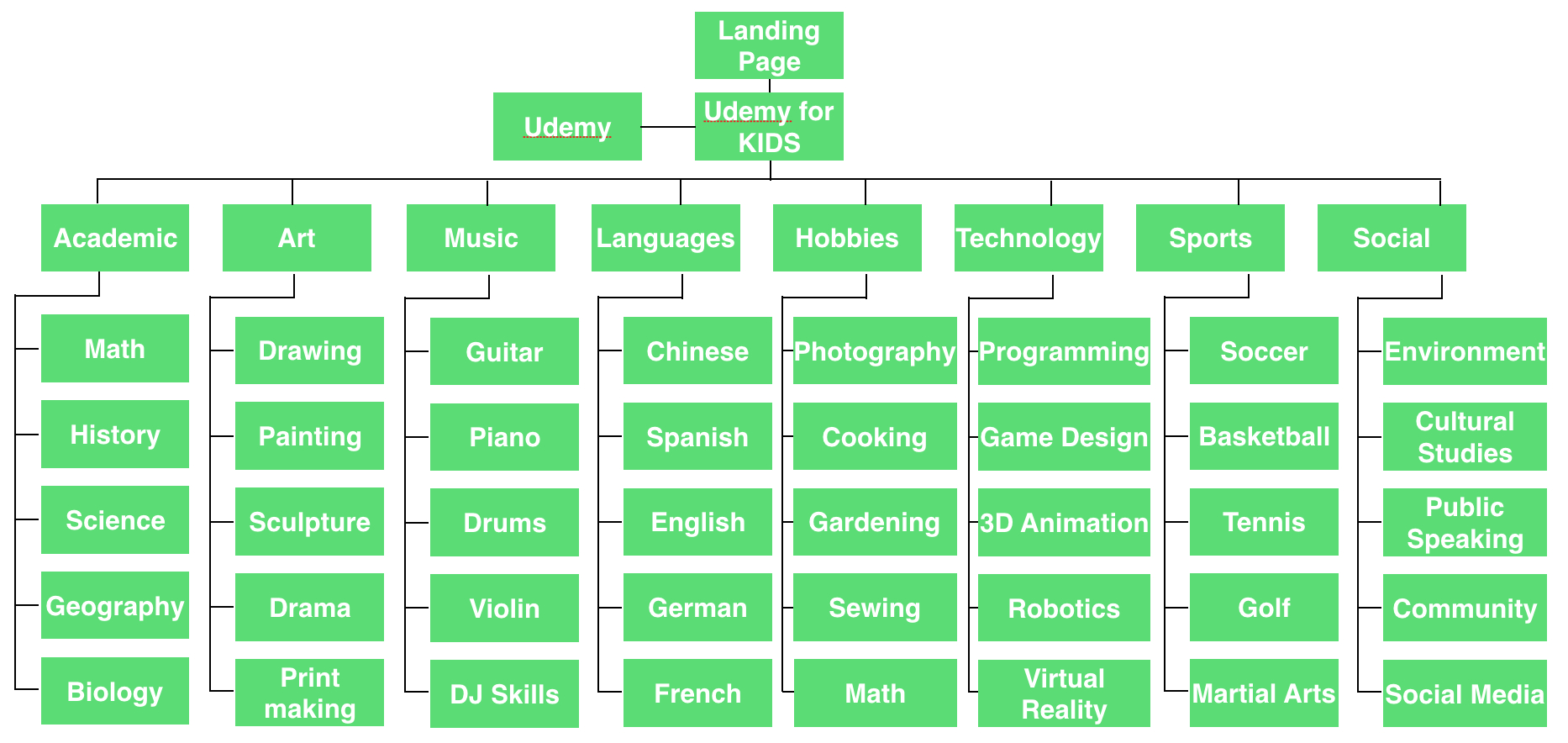 Project] Udemy For Kids - Lin Min Jung - Medium inside Er Diagram Udemy