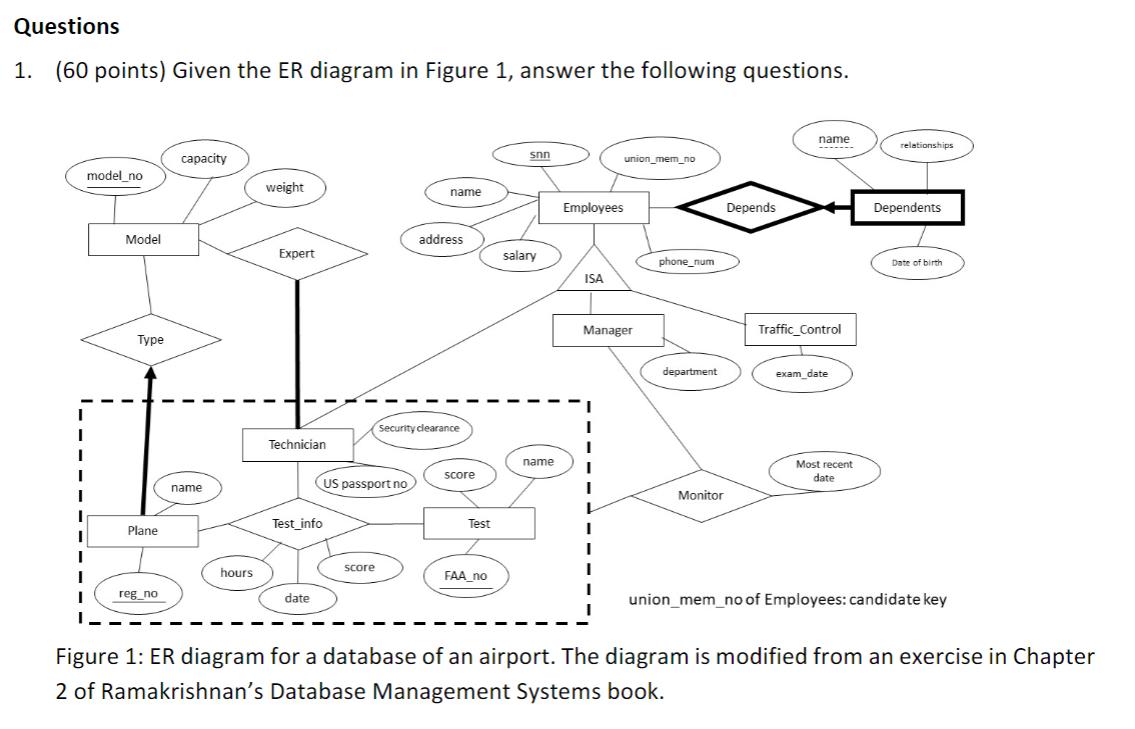 Questions 1. (60 Points) Given The Er Diagram In F in Er Diagram Exam Questions
