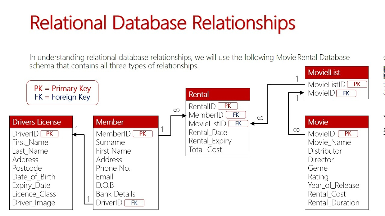 Relational Database Relationships throughout What Is An Entity In A Relational Database