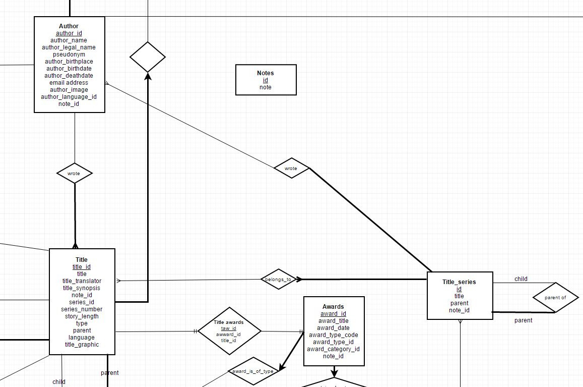 Relational Database Schema - Relationship And Foreign Keys within Er Diagram Without Foreign Key