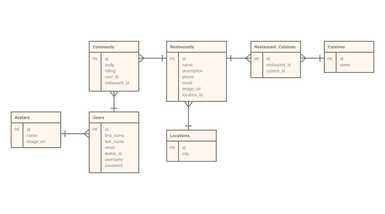 Ruby On Rails &amp;amp; Javascript | Robert Laws - Developer with regard to Er Diagram Jquery