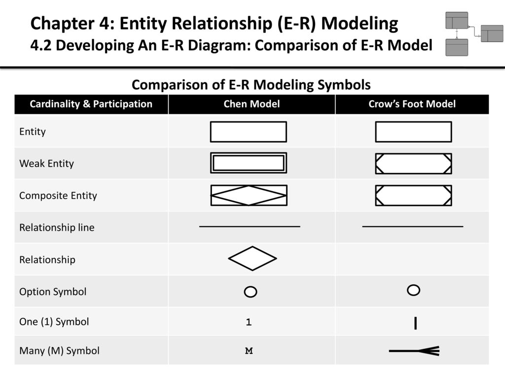 Siti Nurbaya Ismail Senior Lecturer - Ppt Download with Er Diagram Composite Entity